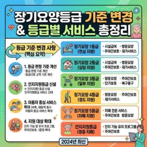 장기요양등급 기준 변경 사항 및 등급별 이용 가능 서비스 총정리
