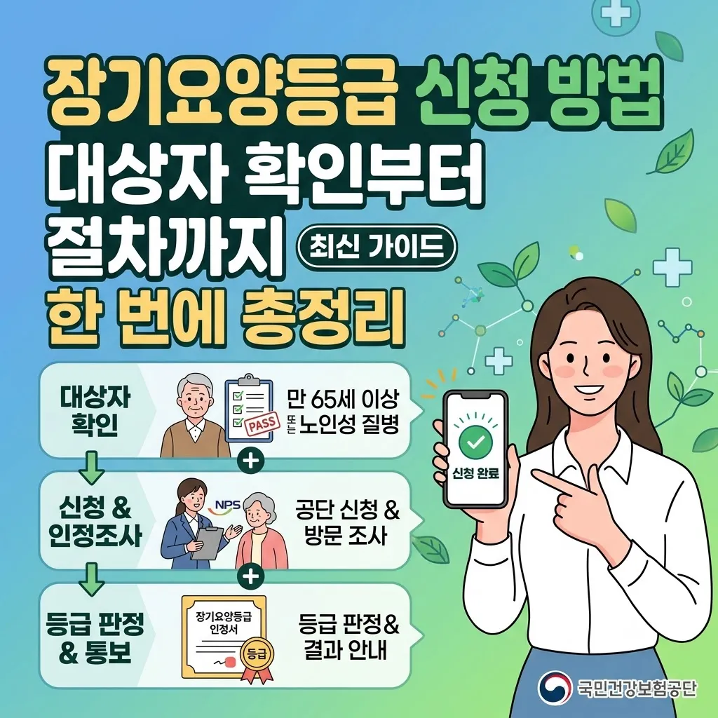 장기요양등급 신청 방법 대상자 확인부터 절차까지 한번에 총정리