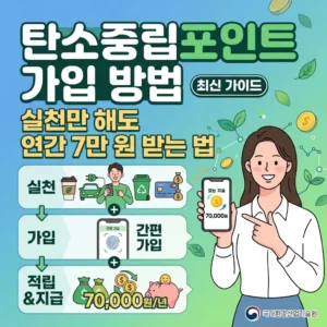탄소중립포인트 가입 방법, 실천만 해도 연간 7만 원 받는 법 (최신 가이드)