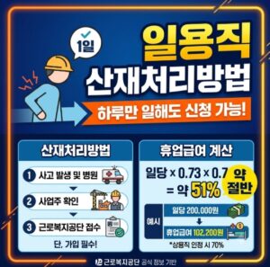일용직 산재처리방법 하루만 일해도 신청 가능 일용직 산재처리방법 및 휴업급여 계산